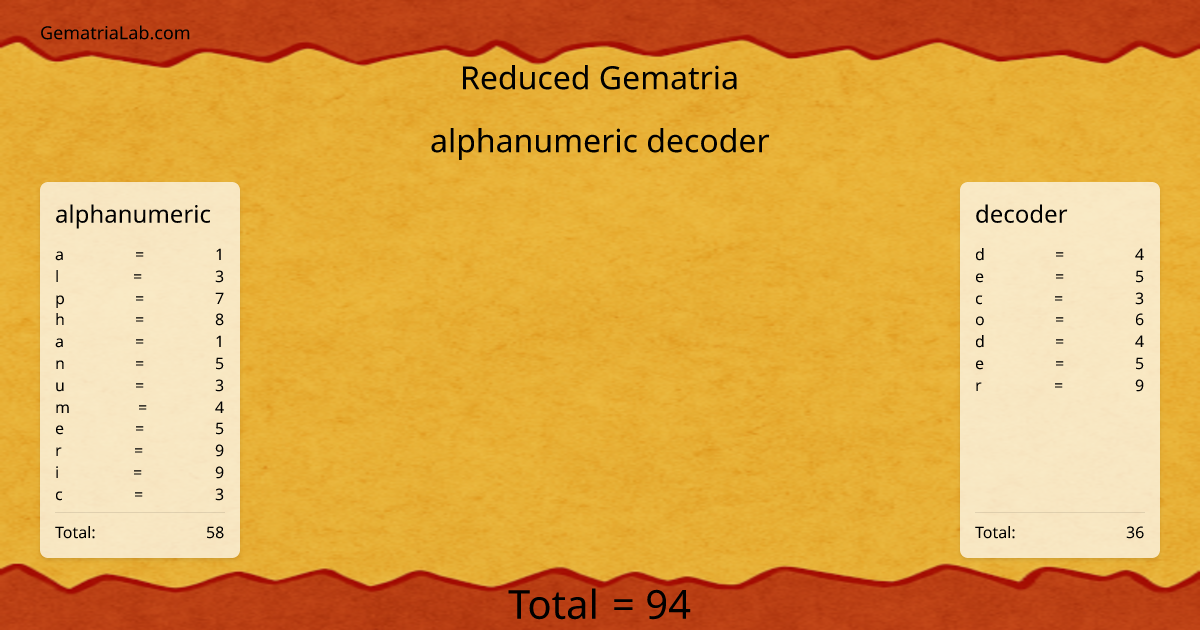 alphanumeric decoder in reduced Gematria